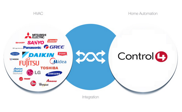 Control4 integration with VRF air-conditioning made easy