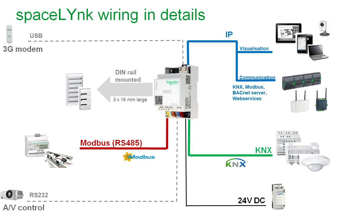 Daikin VRV BMS Connect with spaceLYnk!