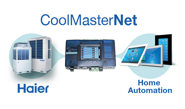 Haier VRF CoolMasterNet Compatibility