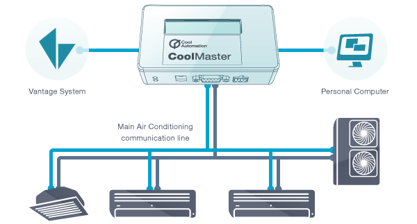 CoolMaster-Vantage Diagram