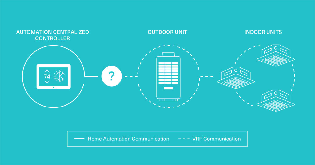 How Vrf Hvac Integrates With Home Automation Coolautomation Com